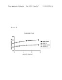 NOVEL BACTERIOPHAGE AND ANTIBACTERIAL COMPOSITION COMPRISING THE SAME diagram and image