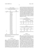 NOVEL BACTERIOPHAGE AND ANTIBACTERIAL COMPOSITION COMPRISING THE SAME diagram and image