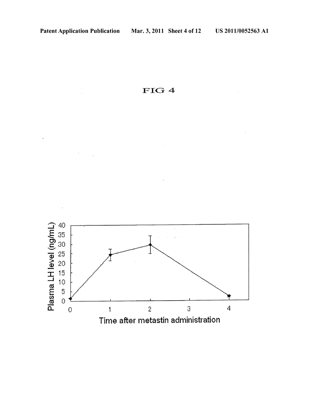 GONADAL FUNCTION IMPROVING AGENTS - diagram, schematic, and image 05