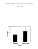 GONADAL FUNCTION IMPROVING AGENTS diagram and image