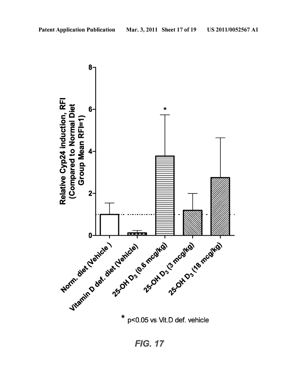 Methods Compositions, Uses, and Kits Useful for Vitamin D Deficiency and Related Disorders - diagram, schematic, and image 18