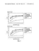 METHOD FOR TREATING IDIOPATHIC THROMBOCYTOPENIC PURPURA USING MONOCLONAL ANTIBODIES diagram and image