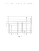 METHOD FOR TREATING IDIOPATHIC THROMBOCYTOPENIC PURPURA USING MONOCLONAL ANTIBODIES diagram and image