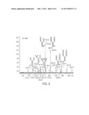 METHOD FOR TREATING IDIOPATHIC THROMBOCYTOPENIC PURPURA USING MONOCLONAL ANTIBODIES diagram and image