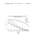 14-3-3 ETA Antibodies and Uses Thereof for the Diagnosis and Treatment of Arthritis diagram and image