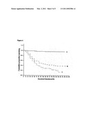 ANTIBODIES TO AN EPITOPE OF AGR2, ASSAYS AND HYBRIDOMAS diagram and image