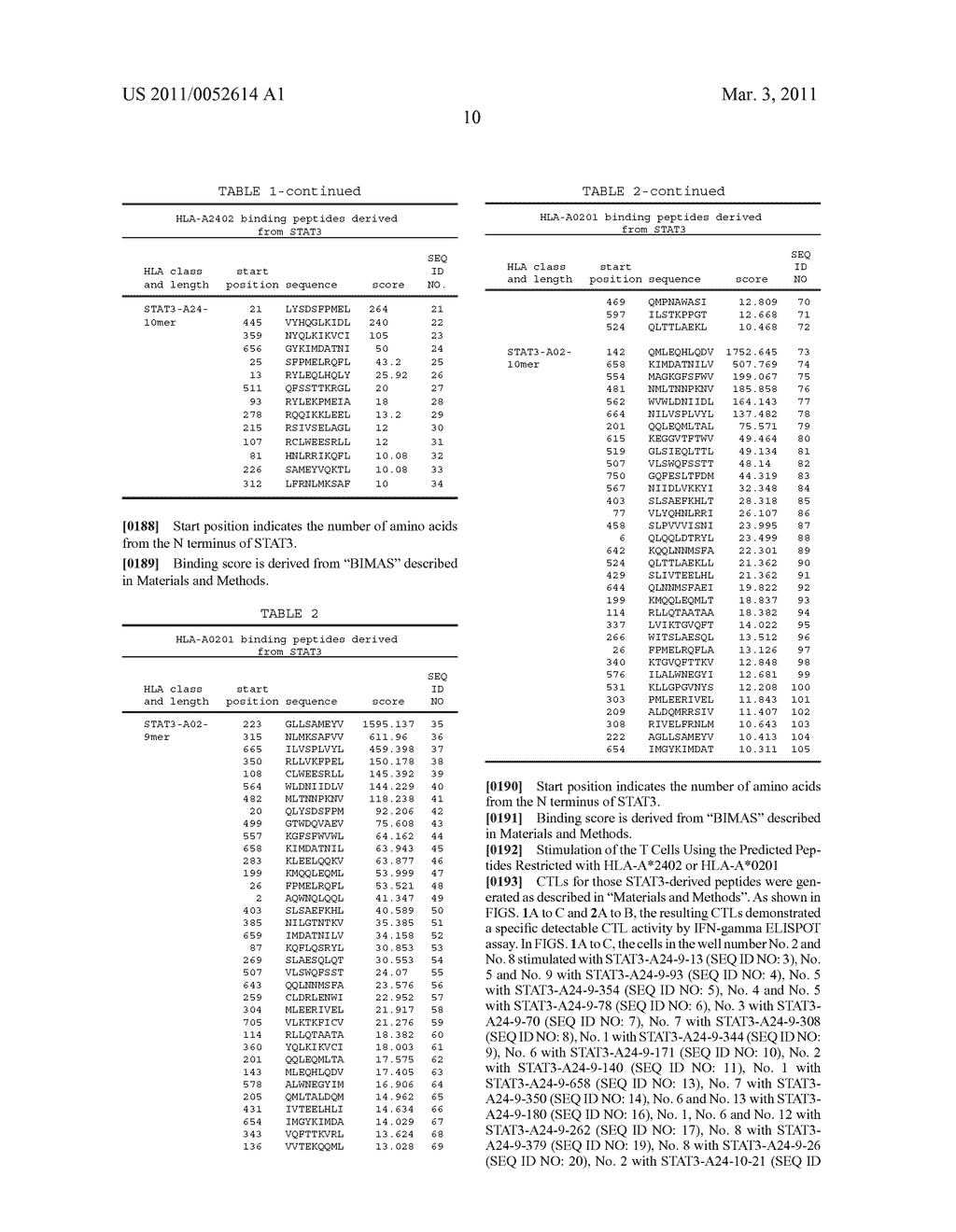 STAT3 EPITOPE PEPTIDES - diagram, schematic, and image 18