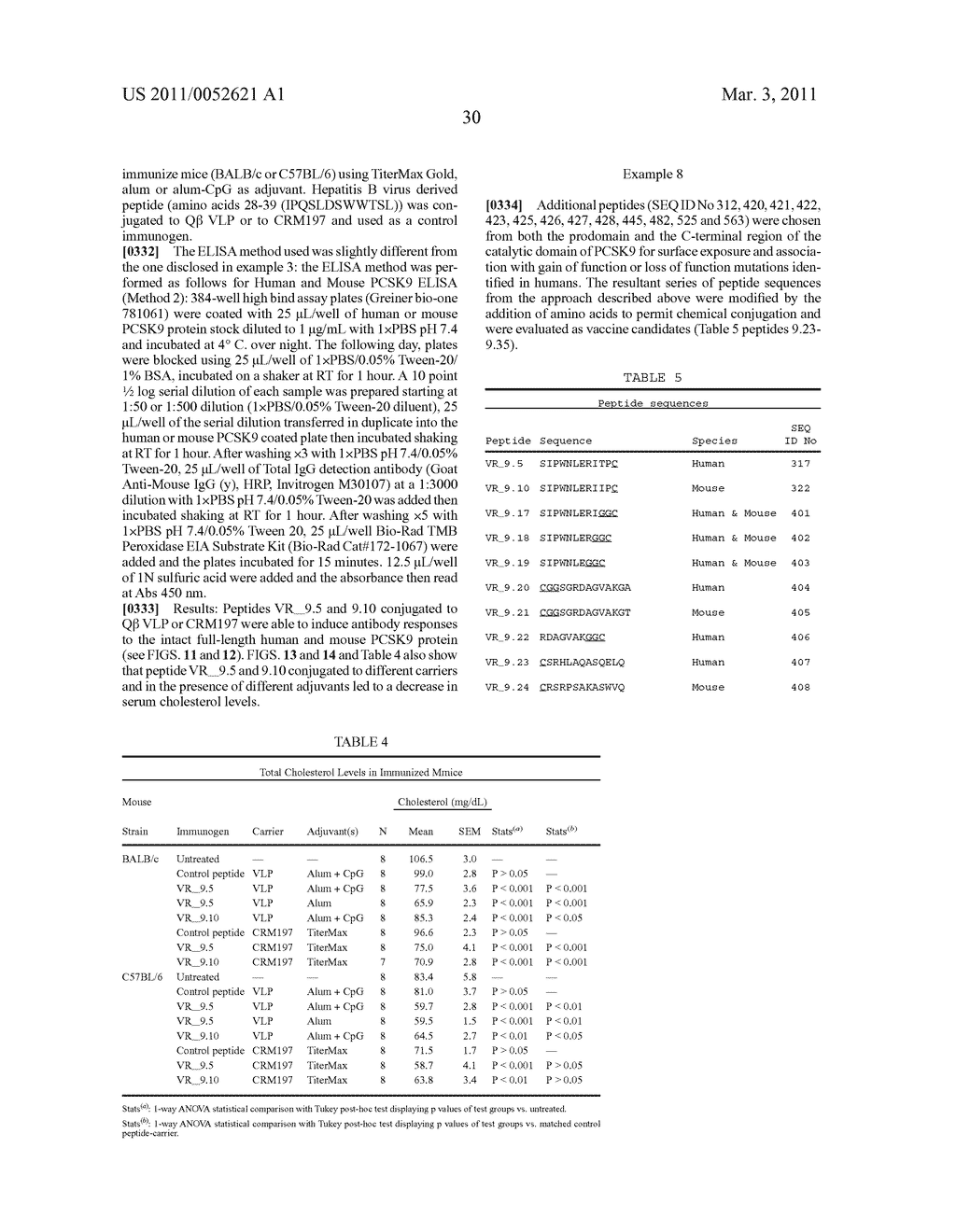 PCSK9 VACCINE - diagram, schematic, and image 50