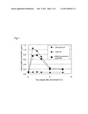 DRIED MICROBIAL CELLS OR MICROORGANISM EXTRACT CONTAINING STABILIZED (SS)-S-ADENOSYL-L-METHIONINE AND METHOD FOR PRODUCTION OF THE DRIED MICROORGANISM CELL OR MICROORGANISM EXTRACT diagram and image