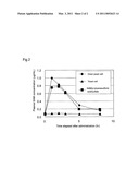 DRIED MICROBIAL CELLS OR MICROORGANISM EXTRACT CONTAINING STABILIZED (SS)-S-ADENOSYL-L-METHIONINE AND METHOD FOR PRODUCTION OF THE DRIED MICROORGANISM CELL OR MICROORGANISM EXTRACT diagram and image