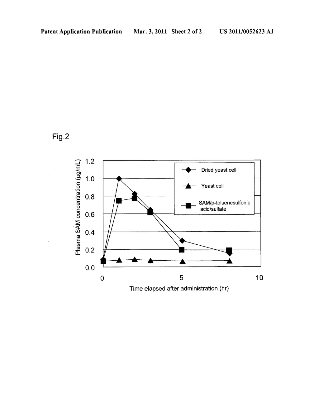 DRIED MICROBIAL CELLS OR MICROORGANISM EXTRACT CONTAINING STABILIZED (SS)-S-ADENOSYL-L-METHIONINE AND METHOD FOR PRODUCTION OF THE DRIED MICROORGANISM CELL OR MICROORGANISM EXTRACT - diagram, schematic, and image 03