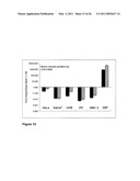 RECOMBINANT MODIFIED VACCINIA VIRUS MEASLES VACCINE diagram and image