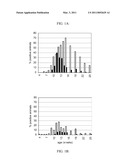 METHODS OF REDUCING CONCOMITANT INFECTIONS IN PIGS WITH A PCV2 ANTIGEN diagram and image