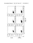 INDUCTION OF PROLIFERATION, EFFECTOR MOLECULE EXPRESSION, AND CYTOLYTIC CAPACITY OF HIV-SPECIFIC CD8+ T CELLS diagram and image