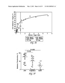 INDUCTION OF PROLIFERATION, EFFECTOR MOLECULE EXPRESSION, AND CYTOLYTIC CAPACITY OF HIV-SPECIFIC CD8+ T CELLS diagram and image