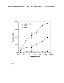 HYPOALLERGENIC HYBRID PROTEINS OF MAJOR GROUP 1 AND 2 MITE ALLERGENS FOR USE IN THE TREATMENT OF ALLERGIES diagram and image