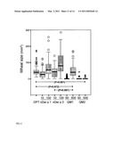 HYPOALLERGENIC HYBRID PROTEINS OF MAJOR GROUP 1 AND 2 MITE ALLERGENS FOR USE IN THE TREATMENT OF ALLERGIES diagram and image