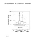 HYPOALLERGENIC HYBRID PROTEINS OF MAJOR GROUP 1 AND 2 MITE ALLERGENS FOR USE IN THE TREATMENT OF ALLERGIES diagram and image