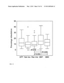 HYPOALLERGENIC HYBRID PROTEINS OF MAJOR GROUP 1 AND 2 MITE ALLERGENS FOR USE IN THE TREATMENT OF ALLERGIES diagram and image