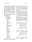 HYPOALLERGENIC HYBRID PROTEINS OF MAJOR GROUP 1 AND 2 MITE ALLERGENS FOR USE IN THE TREATMENT OF ALLERGIES diagram and image