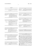 HYPOALLERGENIC HYBRID PROTEINS OF MAJOR GROUP 1 AND 2 MITE ALLERGENS FOR USE IN THE TREATMENT OF ALLERGIES diagram and image