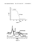 POROUS CRYSTALLINE HYBRID SOLID FOR ADSORBING AND RELEASING GAS OF BIOLOGICAL INTEREST diagram and image