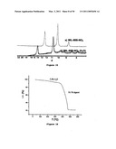 POROUS CRYSTALLINE HYBRID SOLID FOR ADSORBING AND RELEASING GAS OF BIOLOGICAL INTEREST diagram and image