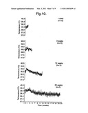 Implants for administering substances and methods of producing implants diagram and image