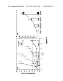 TREATMENTS OF DISEASE OR DISORDERS USING NANOPARTICLES FOR FOCUSED HYPERTHERMIA TO INCREASE THERAPY EFFICACY diagram and image