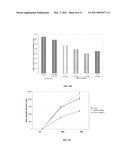 MODULATION OF SRPX2-MEDIATED ANGIOGENESIS diagram and image