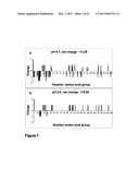 BETA-CASEIN ASSEMBLIES FOR MUCOSAL DELIVERY OF THERAPEUTIC BIOACTIVE AGENTS diagram and image