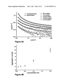 BETA-CASEIN ASSEMBLIES FOR MUCOSAL DELIVERY OF THERAPEUTIC BIOACTIVE AGENTS diagram and image