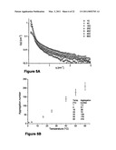 BETA-CASEIN ASSEMBLIES FOR MUCOSAL DELIVERY OF THERAPEUTIC BIOACTIVE AGENTS diagram and image
