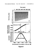 BETA-CASEIN ASSEMBLIES FOR MUCOSAL DELIVERY OF THERAPEUTIC BIOACTIVE AGENTS diagram and image