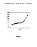 BETA-CASEIN ASSEMBLIES FOR MUCOSAL DELIVERY OF THERAPEUTIC BIOACTIVE AGENTS diagram and image