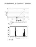 BETA-CASEIN ASSEMBLIES FOR MUCOSAL DELIVERY OF THERAPEUTIC BIOACTIVE AGENTS diagram and image