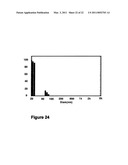 BETA-CASEIN ASSEMBLIES FOR MUCOSAL DELIVERY OF THERAPEUTIC BIOACTIVE AGENTS diagram and image