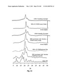 TOCOTRIENOL COMPOSITIONS diagram and image