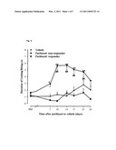 USE OF COMPOUNDS BINDING TO THE SIGMA RECEPTOR LIGANDS FOR THE TREATMENT OF NEUROPATHIC PAIN DEVELOPING AS A CONSEQUENCE OF CHEMOTHERAPY diagram and image