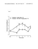 USE OF COMPOUNDS BINDING TO THE SIGMA RECEPTOR LIGANDS FOR THE TREATMENT OF NEUROPATHIC PAIN DEVELOPING AS A CONSEQUENCE OF CHEMOTHERAPY diagram and image