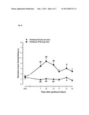 USE OF COMPOUNDS BINDING TO THE SIGMA RECEPTOR LIGANDS FOR THE TREATMENT OF NEUROPATHIC PAIN DEVELOPING AS A CONSEQUENCE OF CHEMOTHERAPY diagram and image