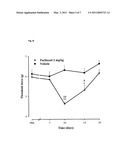 USE OF COMPOUNDS BINDING TO THE SIGMA RECEPTOR LIGANDS FOR THE TREATMENT OF NEUROPATHIC PAIN DEVELOPING AS A CONSEQUENCE OF CHEMOTHERAPY diagram and image