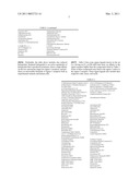 USE OF COMPOUNDS BINDING TO THE SIGMA RECEPTOR LIGANDS FOR THE TREATMENT OF NEUROPATHIC PAIN DEVELOPING AS A CONSEQUENCE OF CHEMOTHERAPY diagram and image