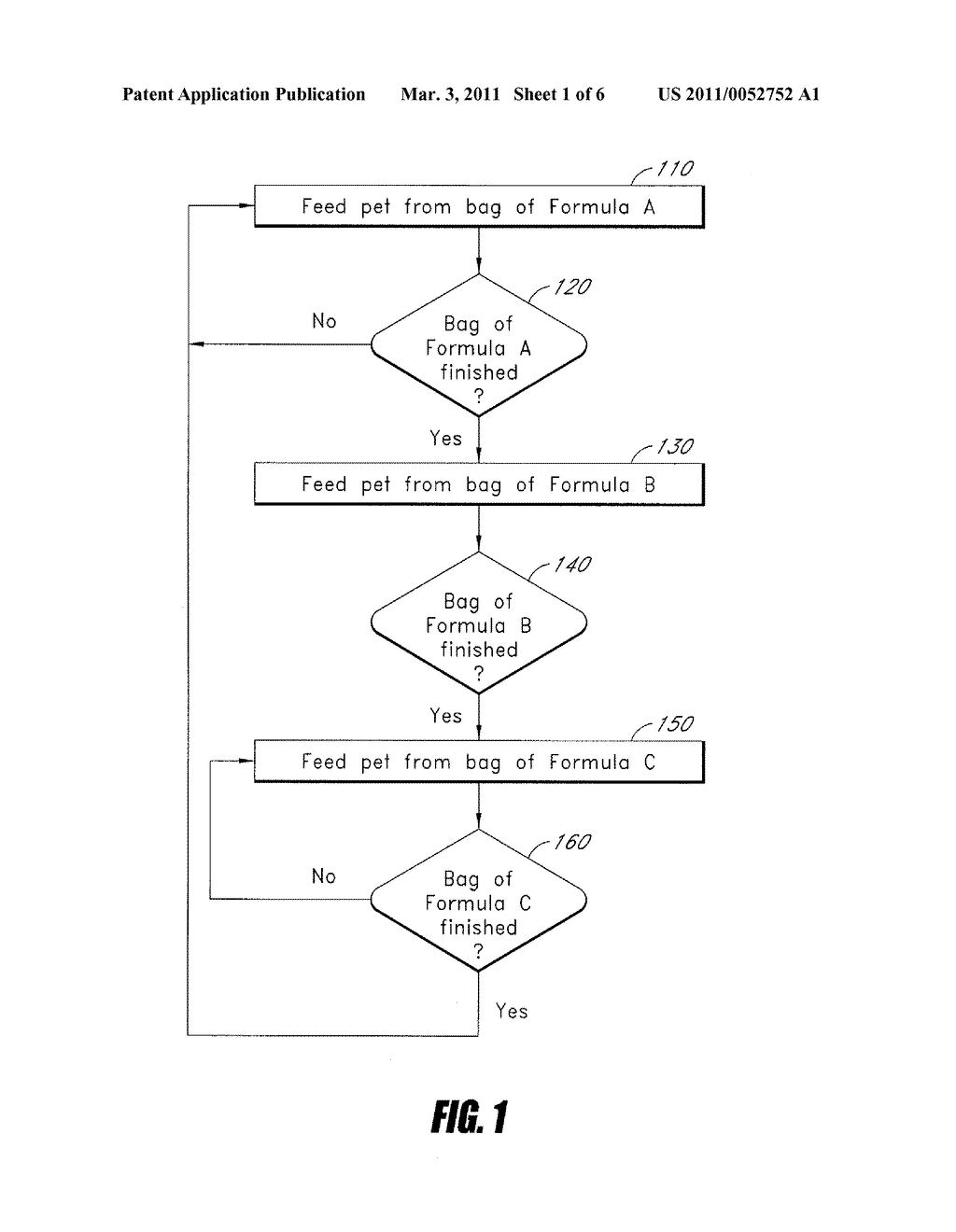 ROTATIONAL PET-FOOD FORMULATION AND METHOD - diagram, schematic, and image 02