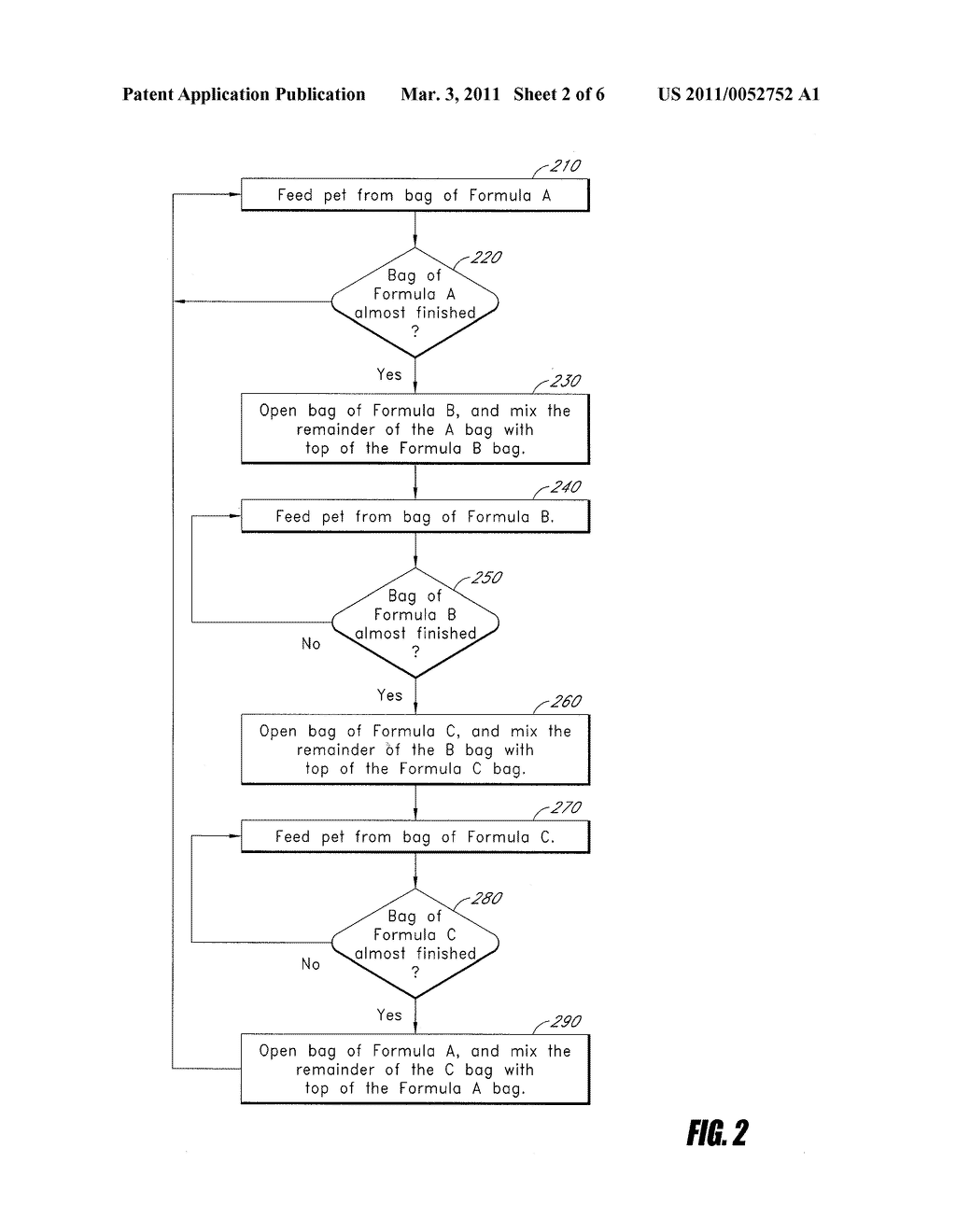 ROTATIONAL PET-FOOD FORMULATION AND METHOD - diagram, schematic, and image 03