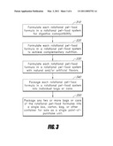 ROTATIONAL PET-FOOD FORMULATION AND METHOD diagram and image