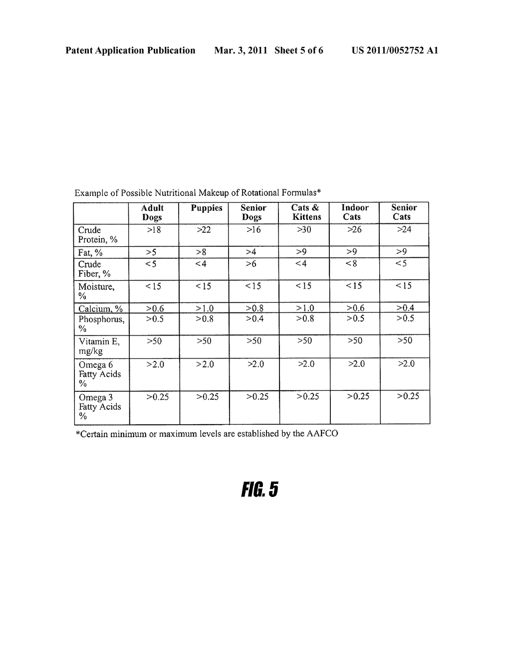 ROTATIONAL PET-FOOD FORMULATION AND METHOD - diagram, schematic, and image 06