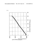 VAPOR-PHASE GROWTH APPARATUS AND THIN-FILM VAPOR-PHASE GROWTH METHOD diagram and image