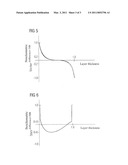 METHOD AND DEVICE FOR PRODUCING STOICHIOMETRY GRADIENTS AND LAYER SYSTEMS diagram and image