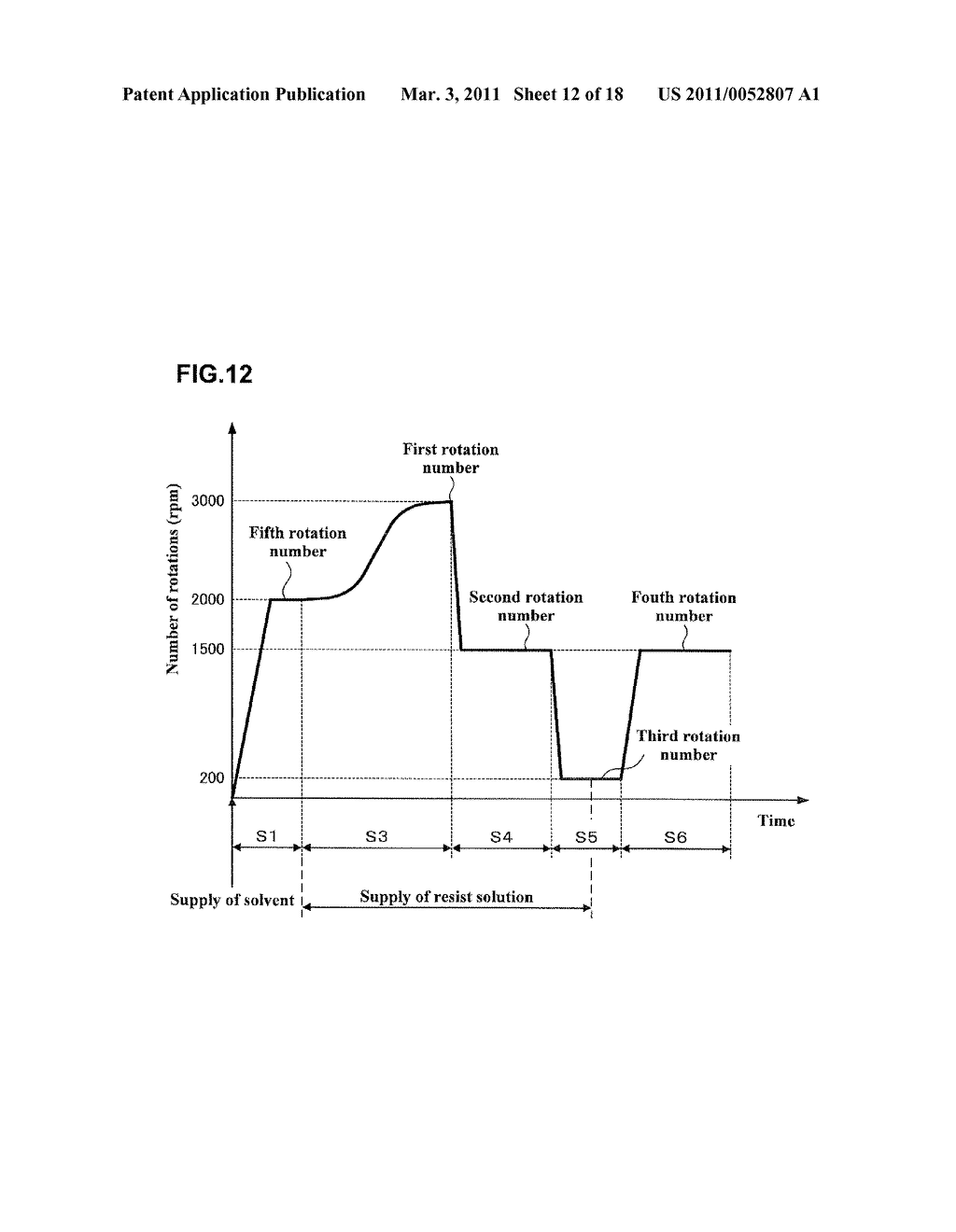 COATING TREATMENT METHOD, COMPUTER STORAGE MEDIUM, AND COATING TREATMENT APPARATUS - diagram, schematic, and image 13